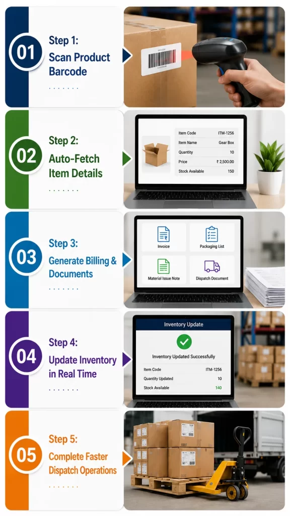 Step-by-step barcode scanning software workflow for barcode billing software and barcode inventory tracking with TejoScan